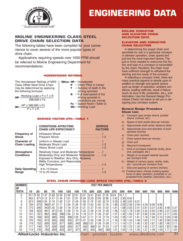 Drive, Conveyor, & Elevator Chain selection Data