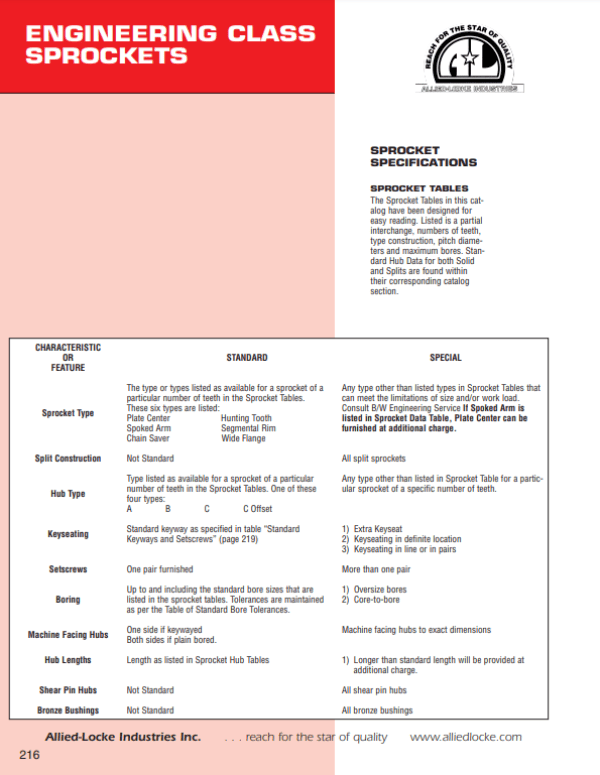 Engineering Class Sprocket specifications